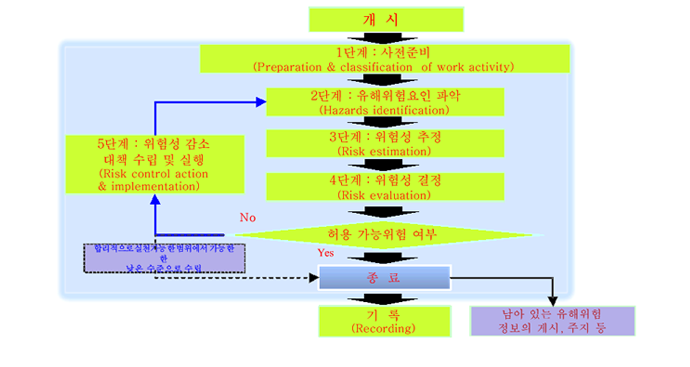 輺 